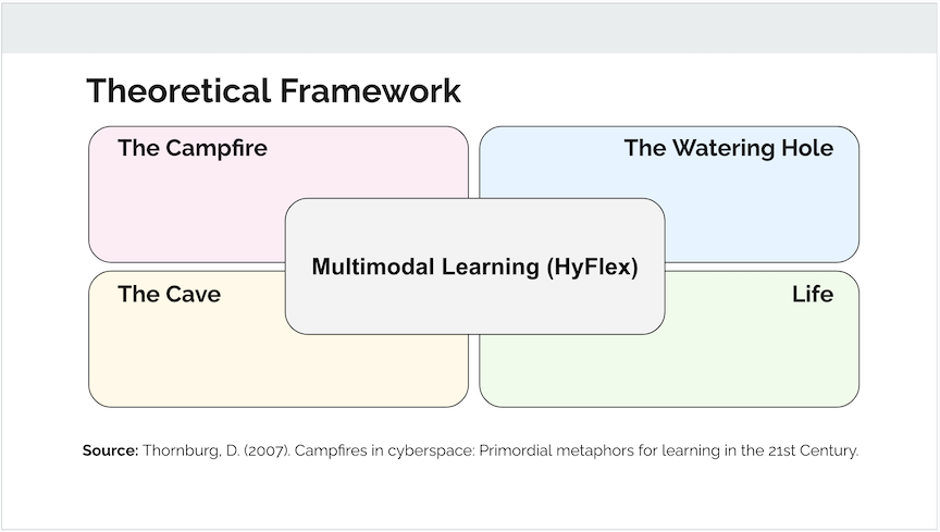 Theoretical Framework