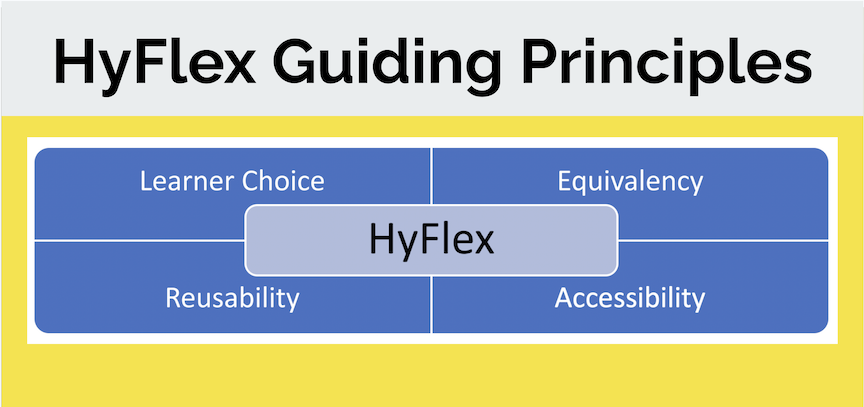 HyFlex Guiding Principles